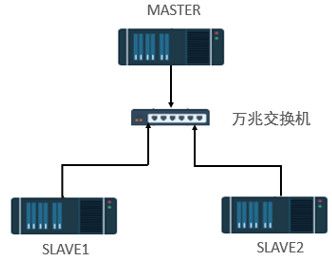 ͼ3 ͼ3