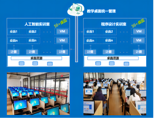 桌面云解决计划(1) 桌面云解决计划(1)