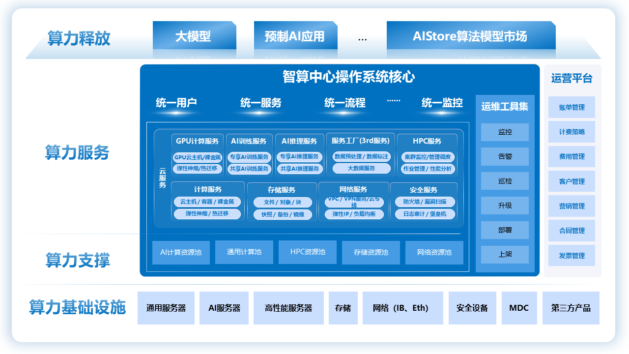 官网图片 官网图片